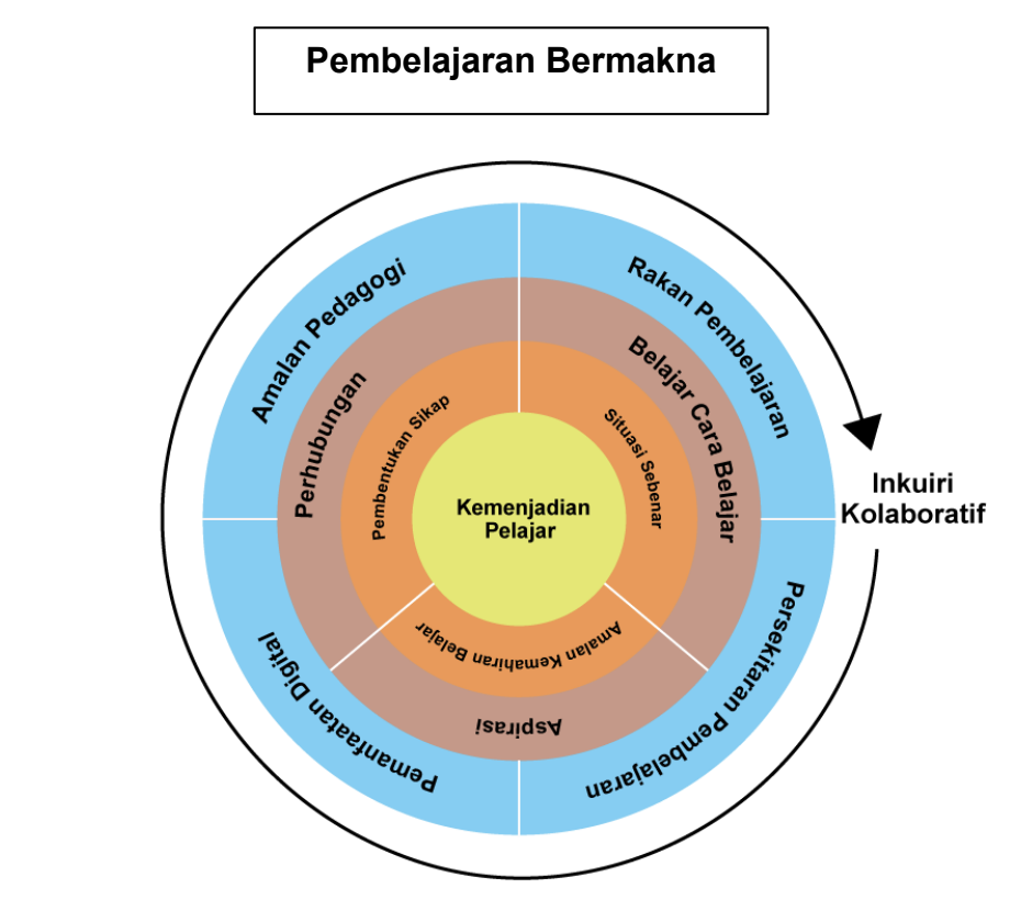 Kerangka Pentaksiran Berterusan IPG